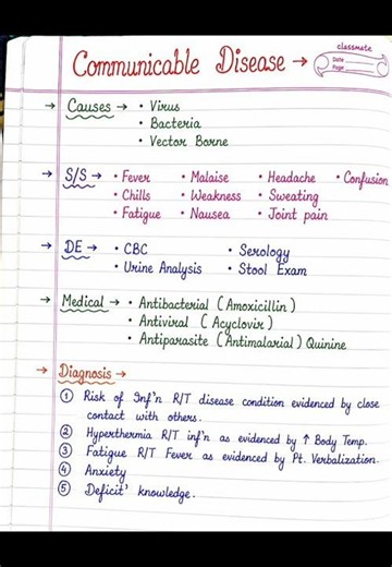 COMMUNICABLE DISEASE # nursing notes # CHN # Community health nursing