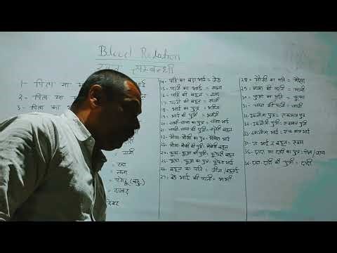 Master Blood Relation Puzzles with Easy Tricks ll part 1