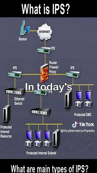 Understanding Intrusion Prevention Systems (IPS) Today