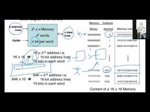 Memory & Programmable Logic - Part 1