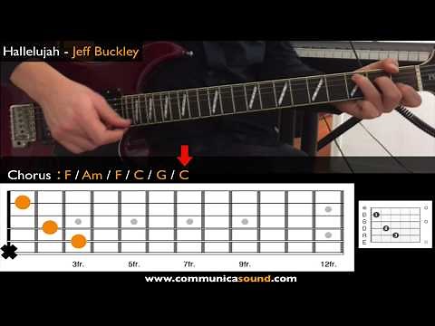 HALLELUJAH (Jeff Buckley) EASY GUITAR TUTORIAL (Animated Tab)