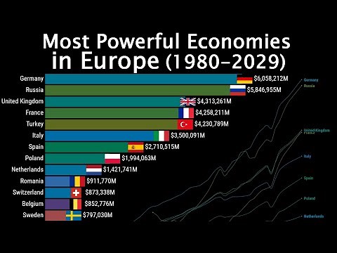 Top Countries: Most Powerful Economies in Europe - GDP Comparison (1980-2029)