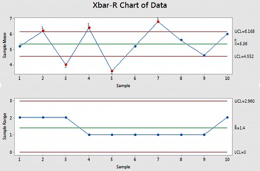 Xbar R Chart, control chart, subgroups