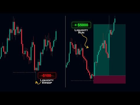 Liquidity Sweep: Best Trading Strategy Explained