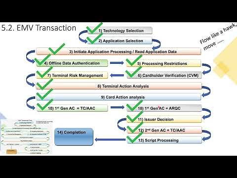 26-EMV Acquiring_EMV Txn_14/14 (Transaction Completion) - Understanding EMV