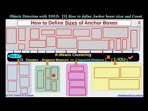 YOLO [5] Generation and Assignment of Anchor Boxes