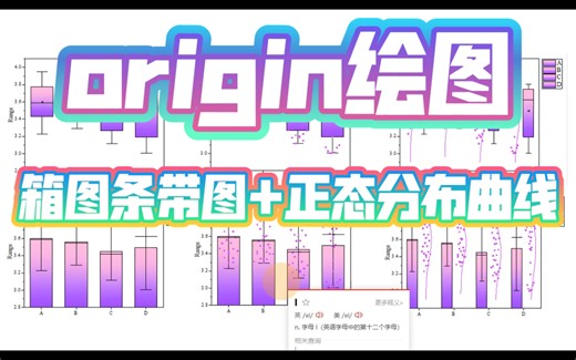origin绘图—箱图条带图+正态分布图