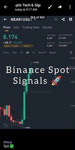 Binance spot trading | Binance spot trading for beginners | Free Binance spot signals