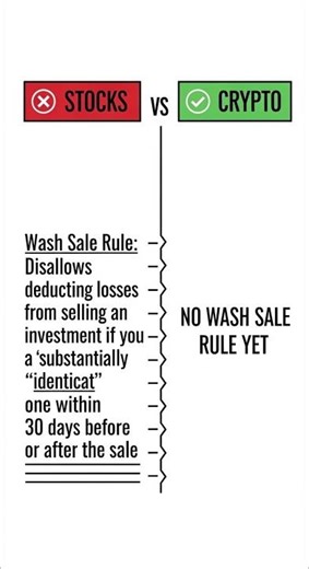 The Crypto Tax Loophole Closing in 2025