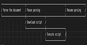 Defer và async hiệu quả khi load javascript