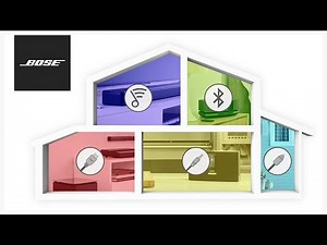 Bose SoundTouch App – Wired Input Broadcast