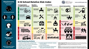 The riskiest routines: Graph provides risk index for school activities during COVID-19 pandemic