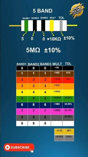 5-Band Resistor Color Code Explained in Seconds!#shortvideo#diy #viralshorts