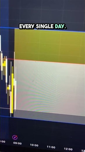 The Best Futures Trading Strategy for Beginners (2025) #futures #futurestrading #futurestrader