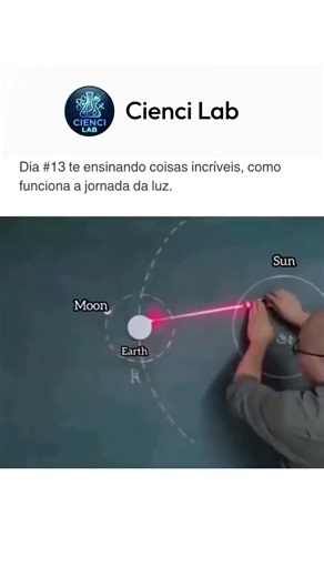 Por que a Lua brilha? A jornada da luz do Sol até a Terra #astronomia #shorts