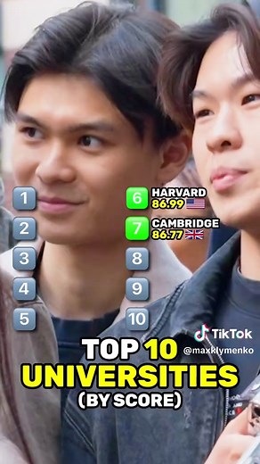 Top 10 Best Universities Worldwide: Where to Study & Get Advice