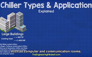52 Chiller Types and Application Guide - Chiller basics, working principle hvac