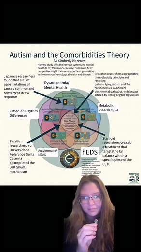 16K views · 104 reactions | If you need help I can give you the pdf...