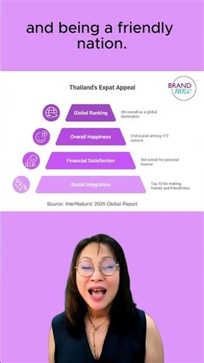 Ready to Move? Why Thailand is a Global Expat Magnet!