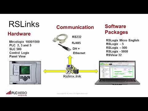 Intro to RS232 and RSLinks