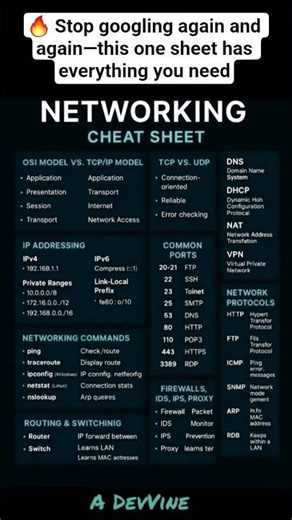 🔥 networking #coding #ai #ml #programming #shorts #viral #fyp #hacker #networking #hack #cheatsheet