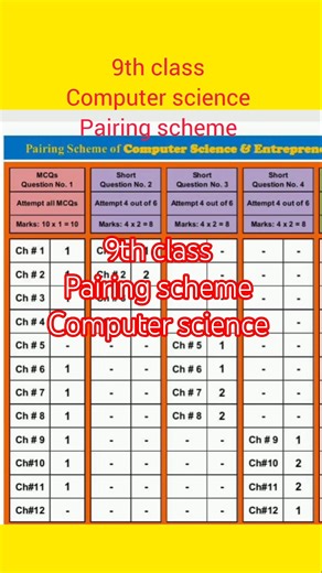 9th class pairing scheme computer science 2026