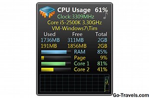 Lahat ng Repasuhin ng Gadget ng CPU Meter - BUMILI 2025