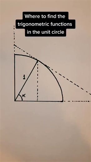 6.4K views · 6 comments | Where to find trigonometric values in the unit circle #math #trigonometry #unitcircle | Mathandcobb - Videos about Math and Academia | Facebook
