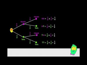 Probability Tree Song - Adam Up Maths