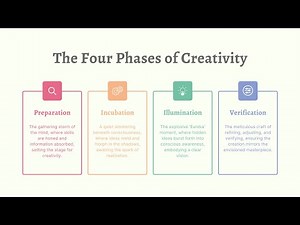 What is creative process model? And how can we use it?