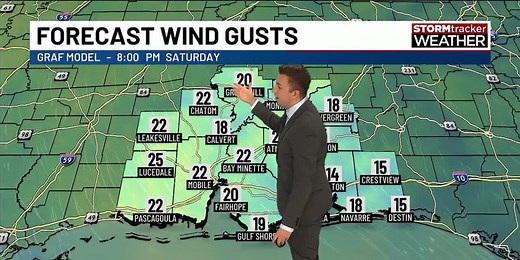 How Wind Direction Works