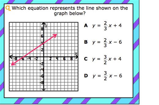 Which equation represents the line shown on the graph below? [... | Filo