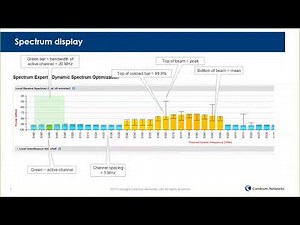 Dynamic Spectrum Optimization Webinar