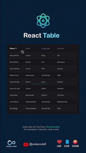 React Table #reactjs #responsive #reactdeveloper #reactprojects