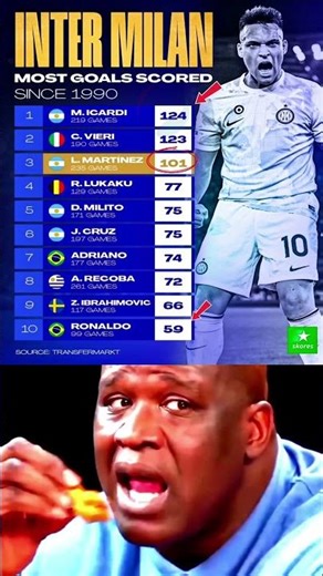 Inter Milan’s Goal Machines Through the Years ⚽💥