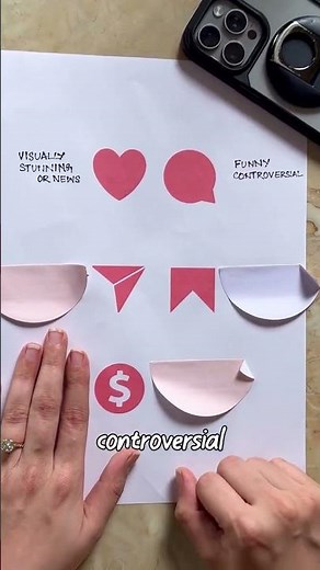 Best Instagram Posting Strategy for Maximum Engagement in 2025 🚀 | Best Instagram Coach in India