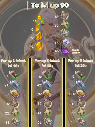 Essential Materials to Level Up Zibai in Genshin Impact