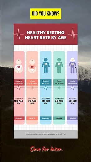 Healthy resting heart rate ranges by age