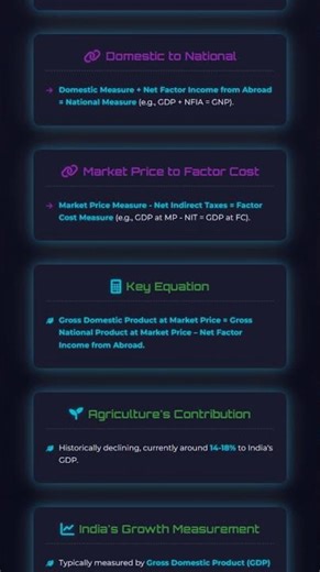 Concepts of GDP, GNP, NDP, NNP at Market Price and Factor Cost