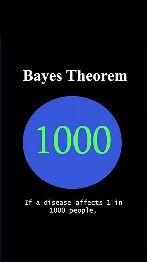 The Medical Test Paradox (Bayes' Theorem)