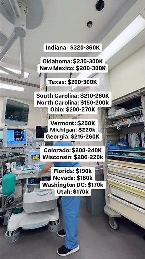 Starting salary for Anesthesiologist Assistants