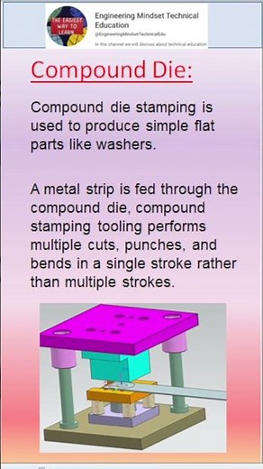 Compound Die | Sheet Metal Stamping Die Type