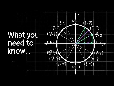 Don't just memorize this. | Unit Circle