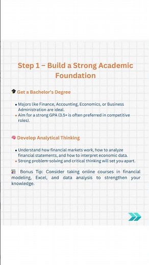 How to Become a Financial Analyst | Complete Step-by-Step Guide