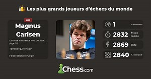 Magnus Carlsen | Grands joueurs d’échecs