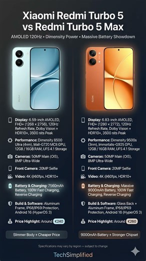 Xiaomi Redmi Turbo 5 vs Redmi Turbo 5 Max Full Comparison | Performance, Battery & Display