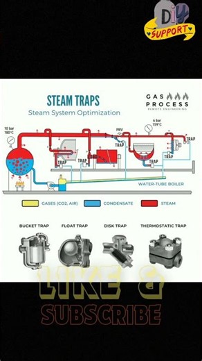 💨 Steam trap basics you MUST know