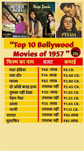 🎬 1957 की टॉप 10 बॉलीवुड फिल्में (बजट व बॉक्स ऑफिस सहित) #bollywoodshorts