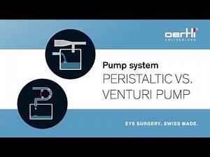 Explained: The Function of the Peristaltic and Venturi pump | Ophthalmology | Pump systems