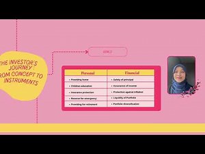 FIN358: VIDEO PRESENTATION GROUP ASSIGNMENT 2